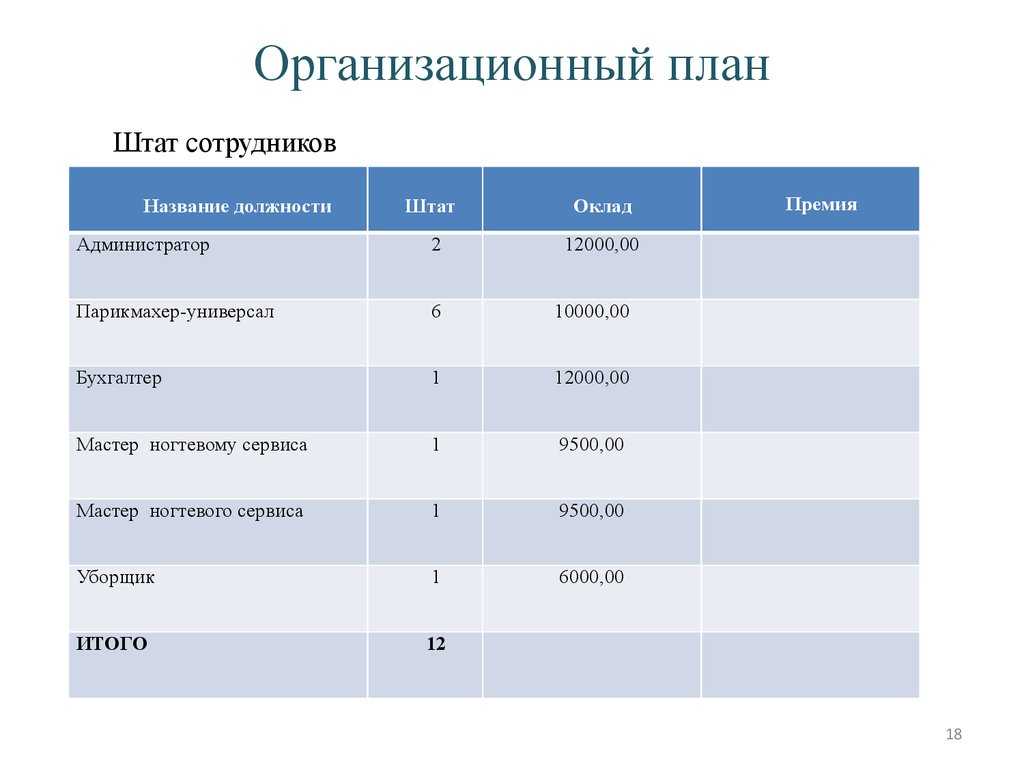 Бизнес план косметология пример