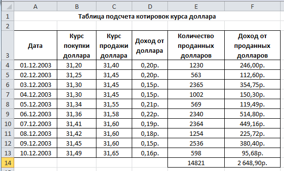 Сколько рублей потратил абонент на услуги связи в июне на рисунке точками показано количество