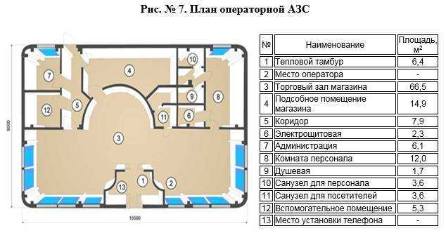 Генеральный план азс чертежи