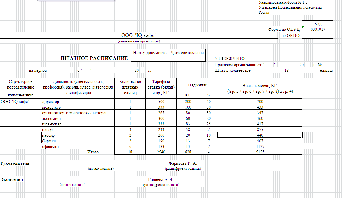 Проект штатного расписания образец