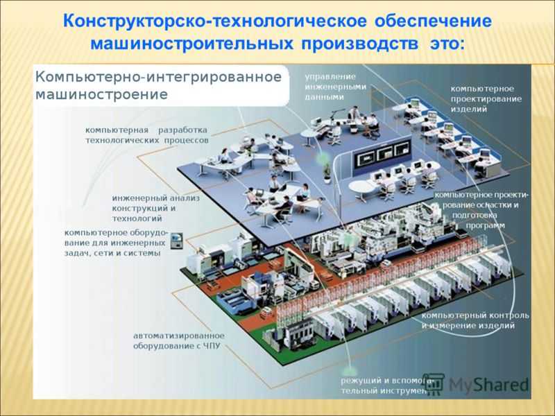 Проект модернизации сети