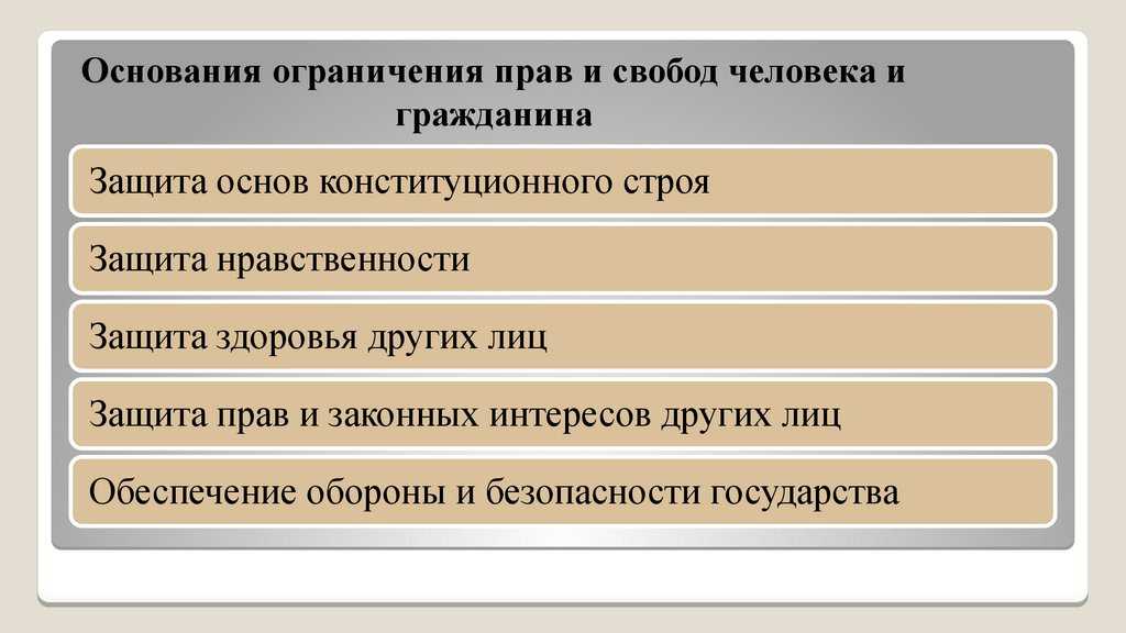 Чем определяется ограничение политических