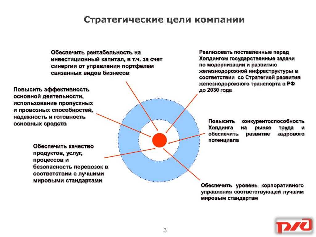 Цель работника