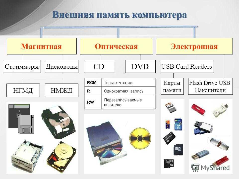 Проект носители информации