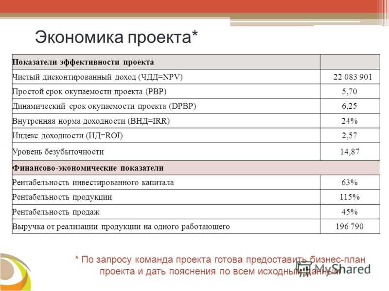 Срок окупаемости бизнес план