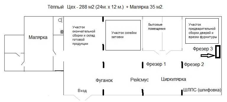 Бизнес план по открытию столярной мастерской