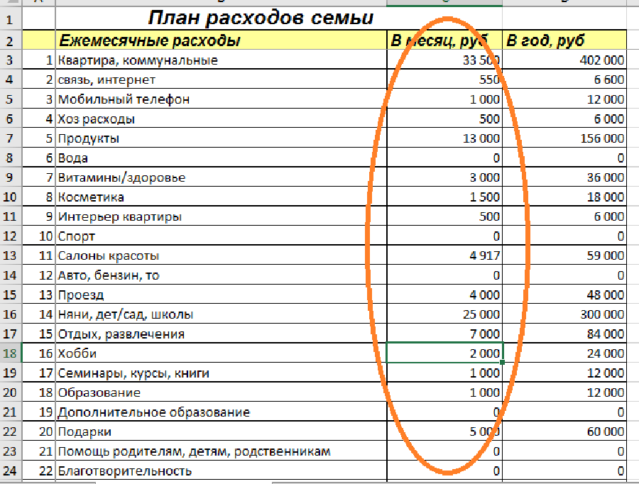10 идей для онлайн подработки на 50-70 тысяч рублей в месяц