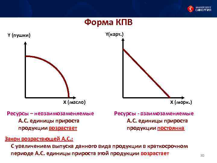 Возможность абсолютный. Формы КПВ. Кривая производственных возможностей при взаимозаменяемых ресурсах. Взаимозаменяемые товары график. КПВ для взаимозаменяемых товаров.