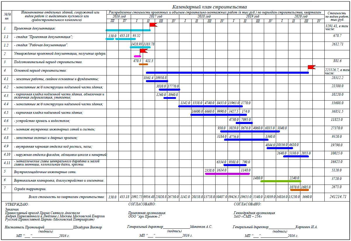 Календарный план строительства рудника