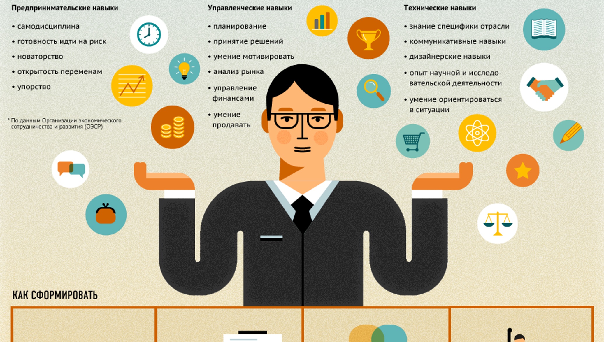 Как помогают стать успешнее. Инфографика личности. Навыки предпринимателя бизнесмена. Инфографика бизнес. Портрет в инфографике.