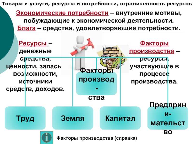 Потребности и ресурсы презентация