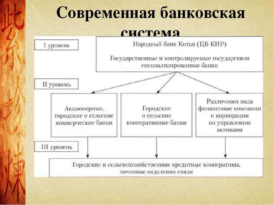Денежная система китая презентация