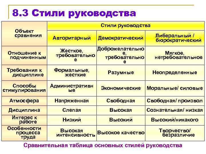 Демократический стиль руководства: его плюсы и минусы