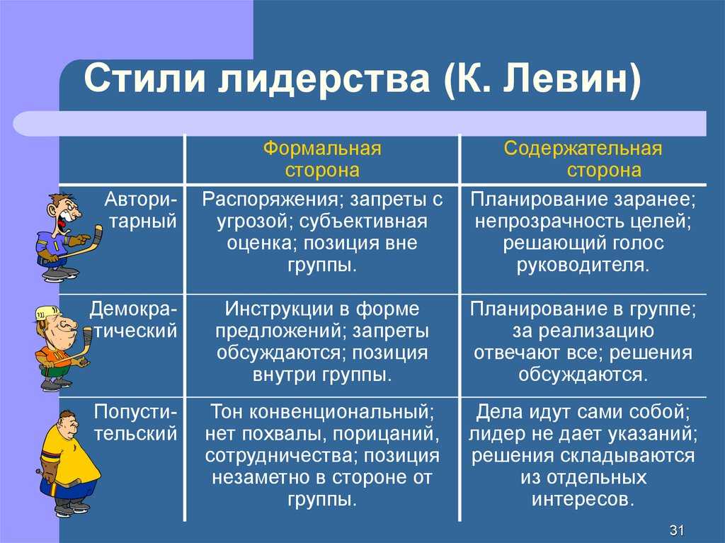 Какая малая группа может быть проиллюстрирована с помощью данного изображения объясните что