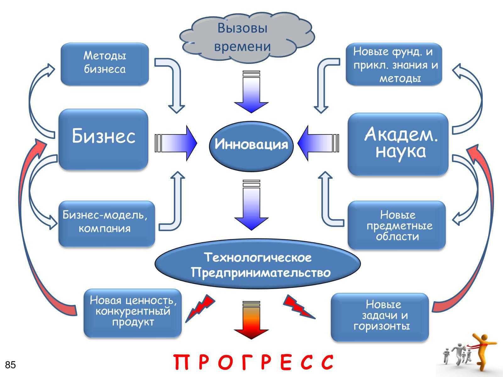 29 известных людей, которые терпели неудачу, прежде чем добились успеха