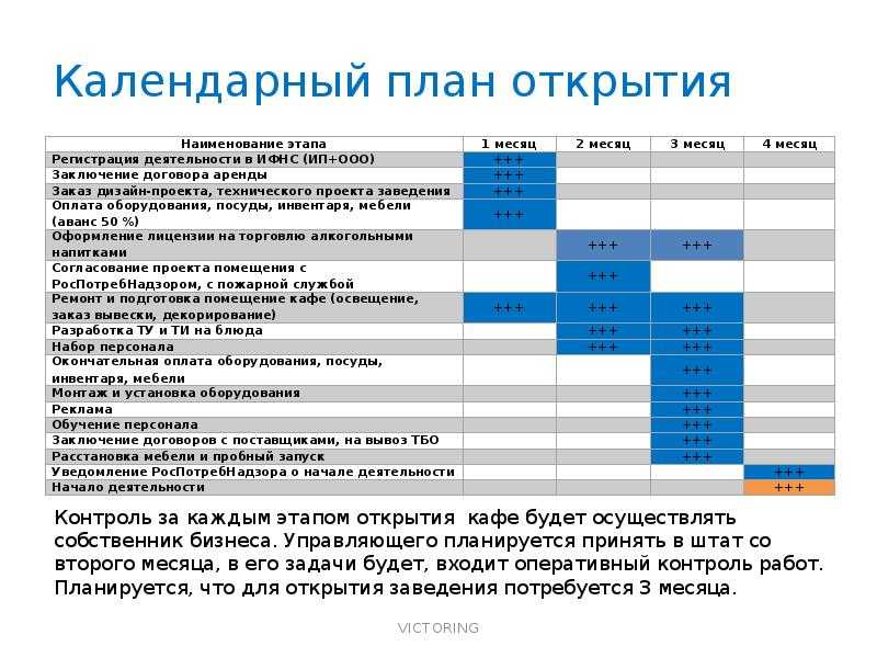 Бизнес план для открытия консалтинговой компании