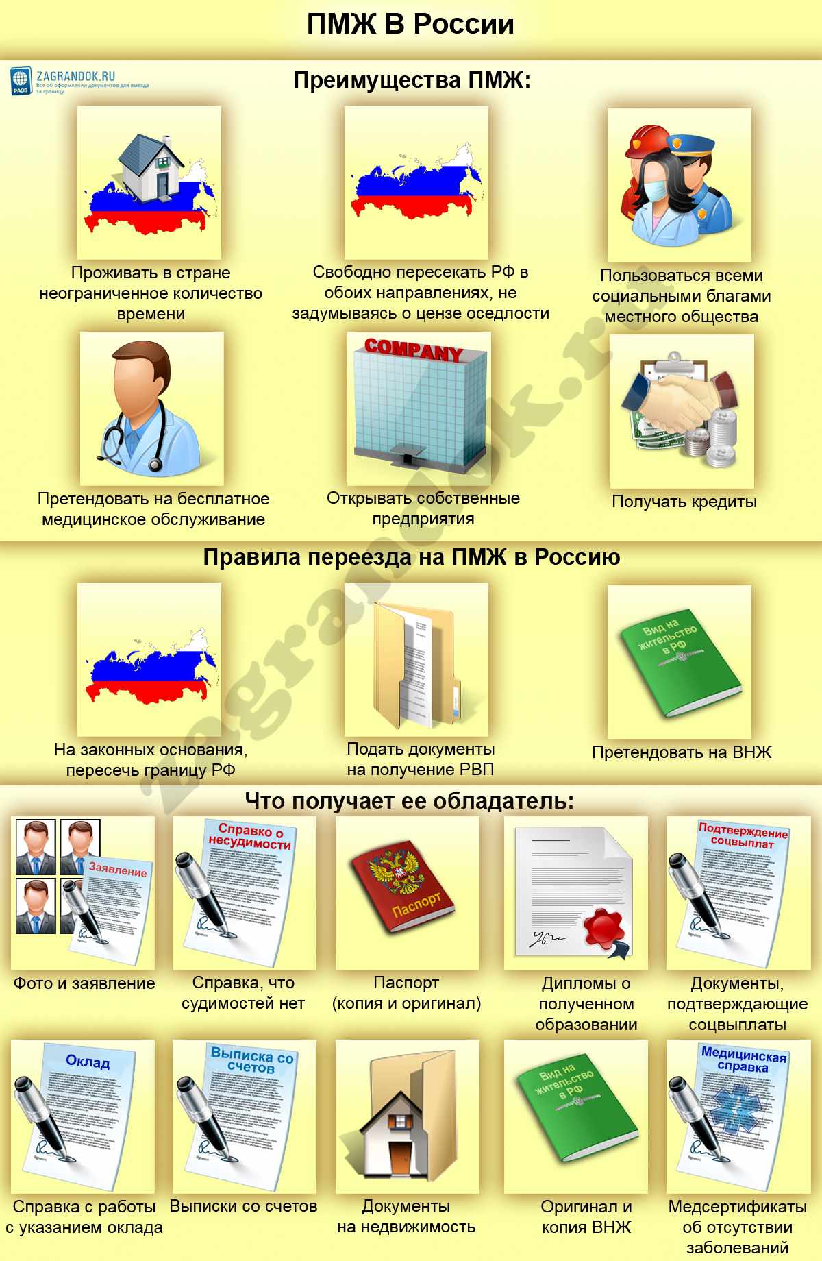 Чем отличается рвп от вида на жительство в рф в 2023 году — гражданство.online