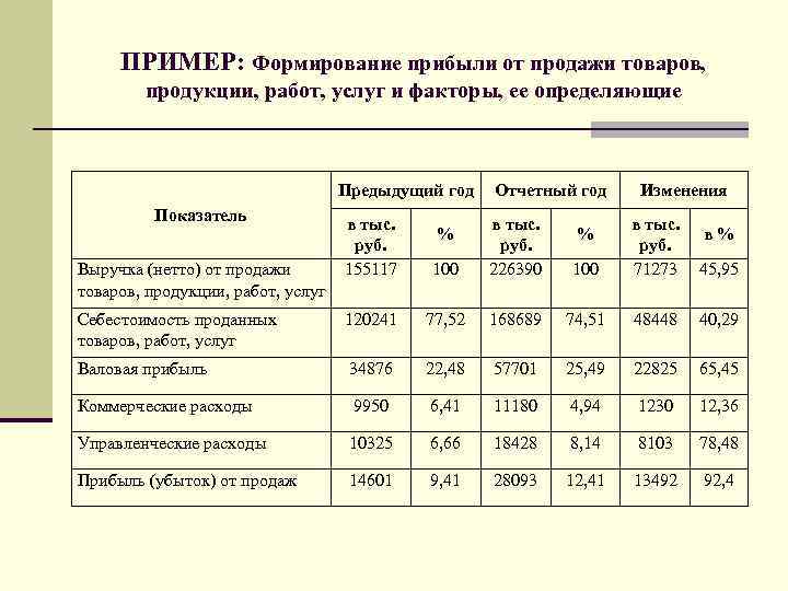 Выращивание чеснока как бизнес