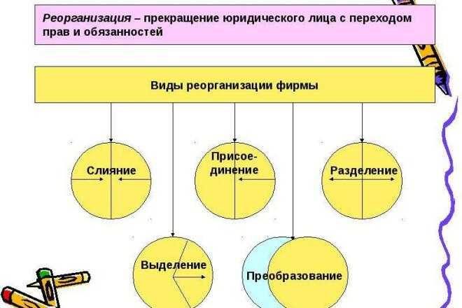 Реорганизация ооо в пао -