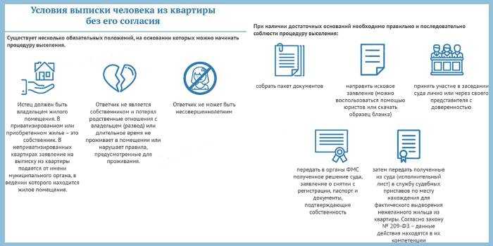 Можно ли прописать человека без его присутствия и как быть, если прописали без моего ведома