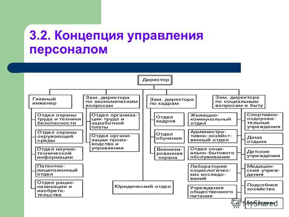 Функции управления персоналом