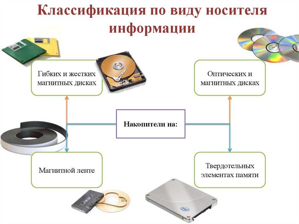 Схема носители информации