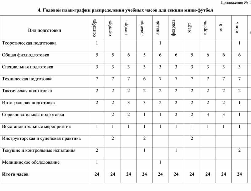 План работы спортивной школы