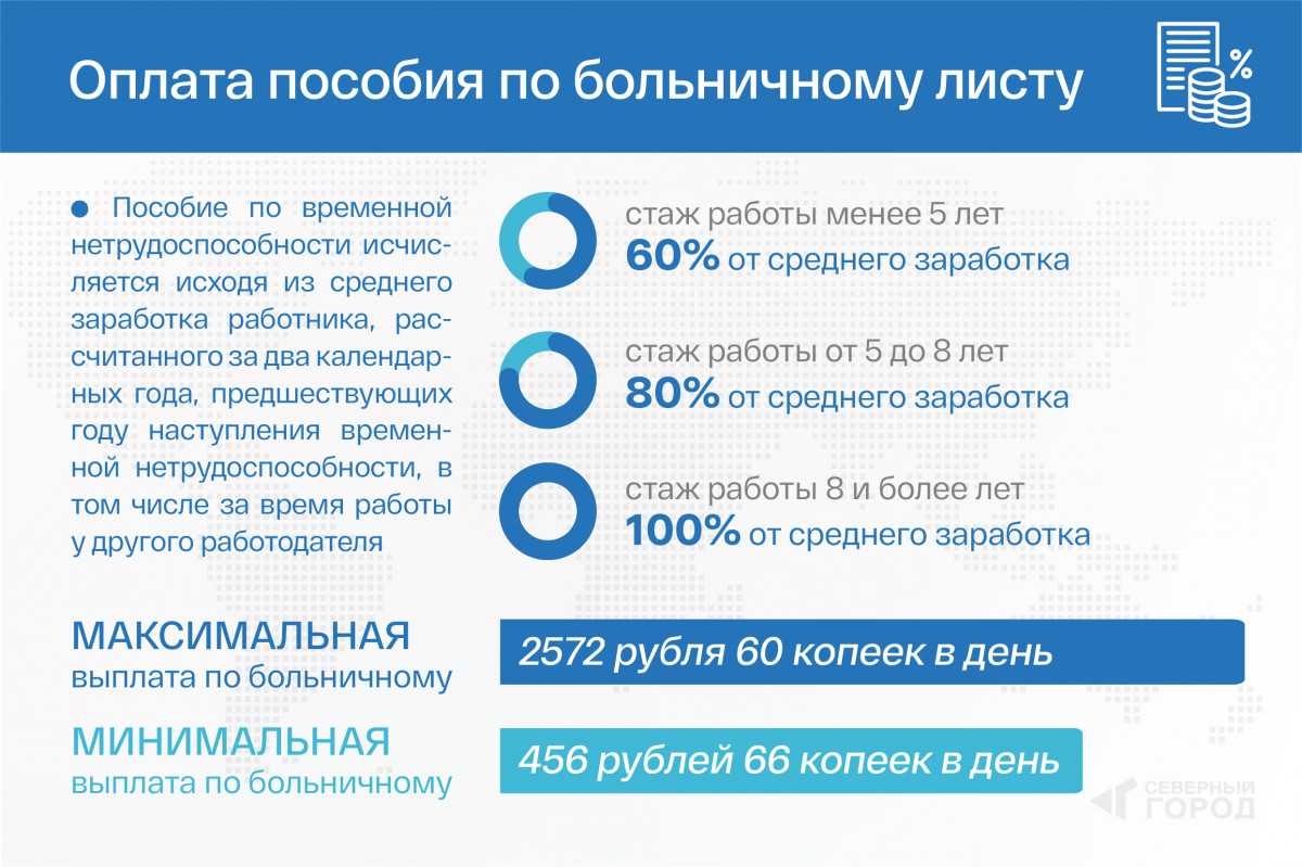 Больничный при коронавирусе