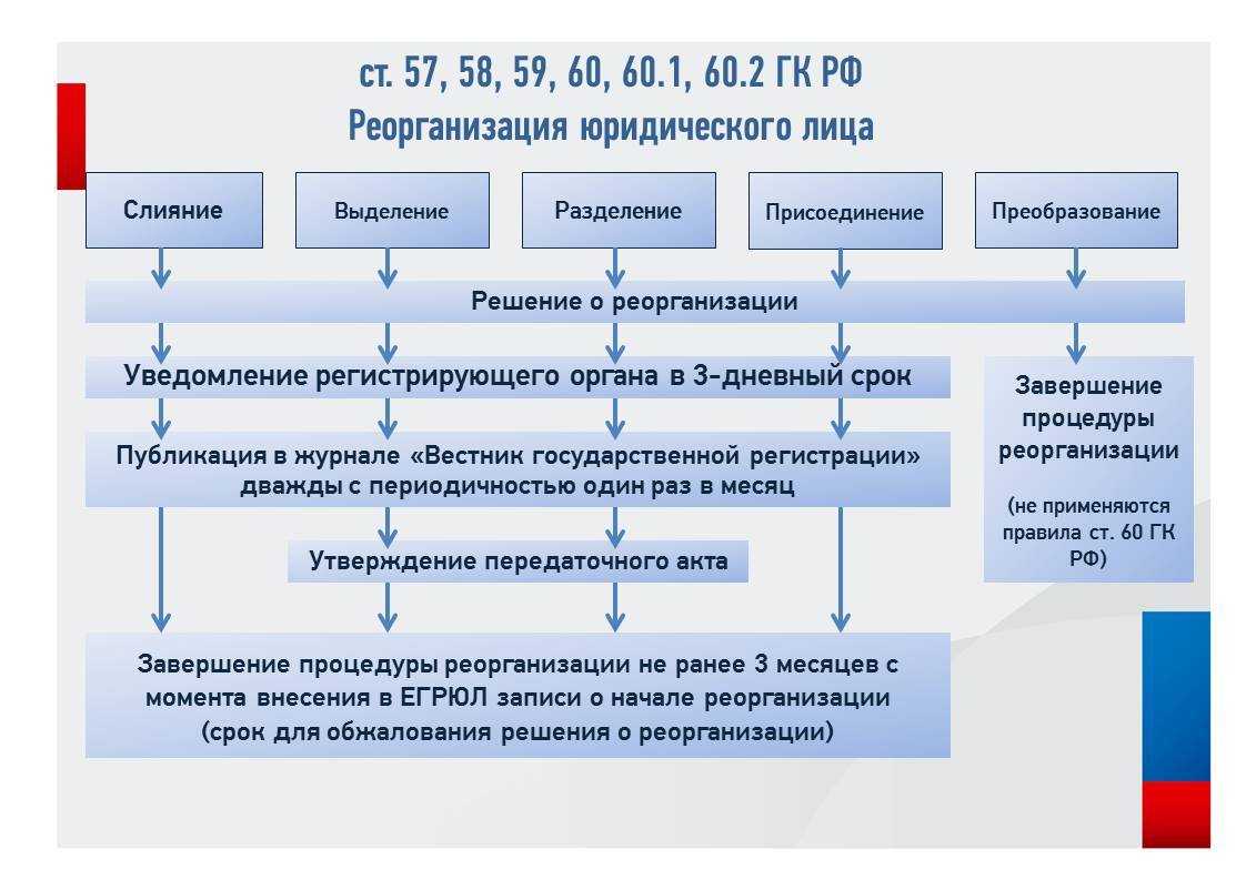 Отмена ликвидации ооо. как заполнить форму р15016 на отмену ликвидации.