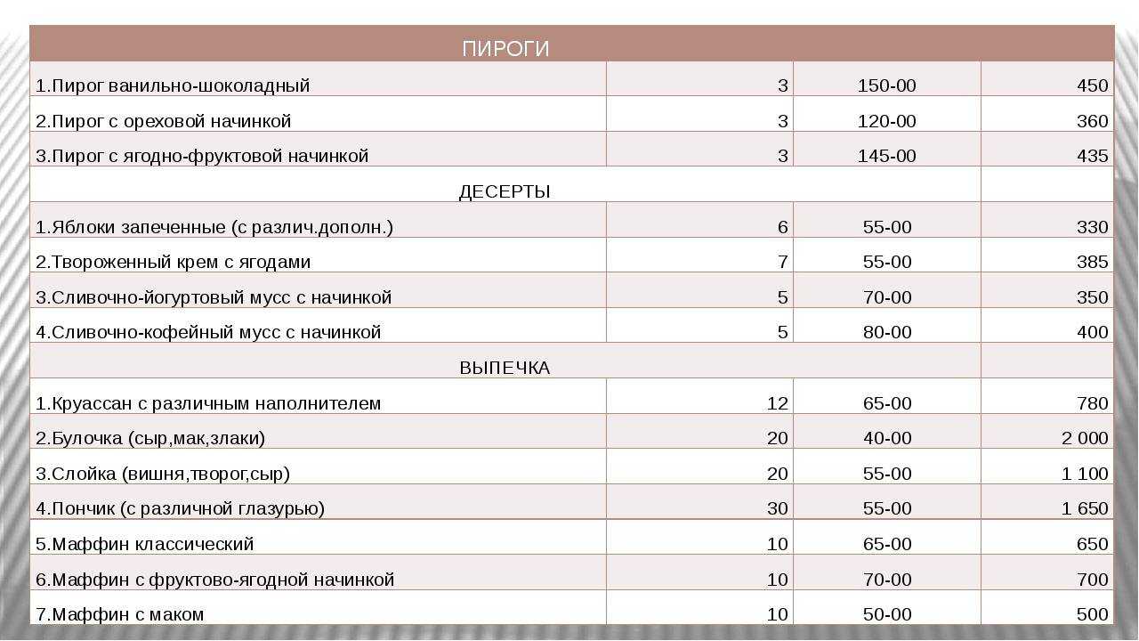 Бизнес план по открытию кафе быстрого питания