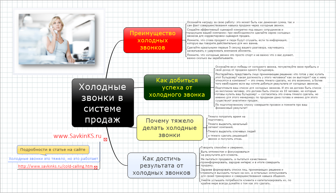 Разговор риэлтора с клиентом по телефону образец