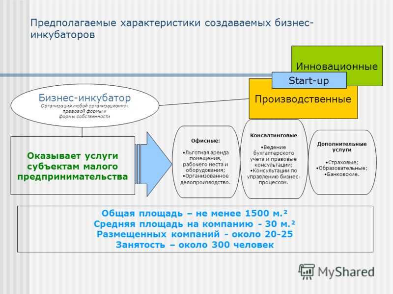 Презентация бизнес инкубатора