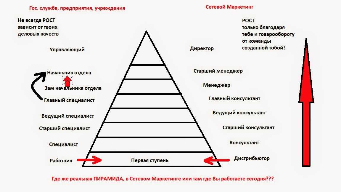 Пирамида орифлейм схема