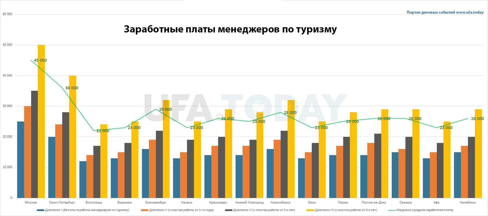 Бизнес-план для туристического агентства с нуля в 2023 году – biznesideas.ru