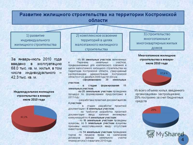 Проект решения о комплексном развитии территории