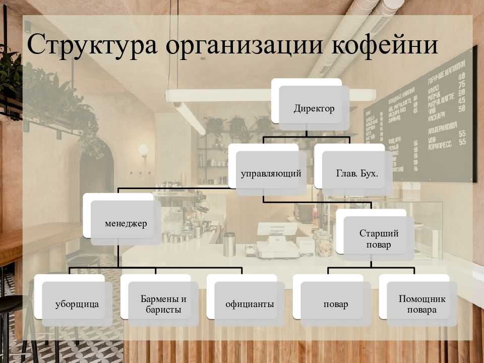 Передвижная кофейня на колесах