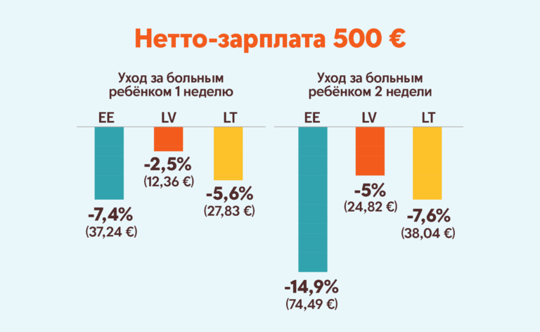 В чем разница между зарплатами gross и net | в чем разница