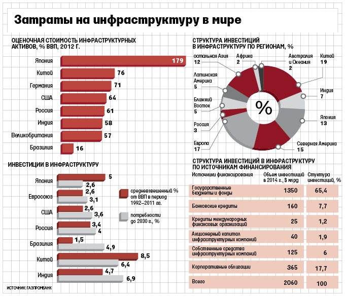 Азиатский банк инфраструктурных инвестиций: учредители, участники