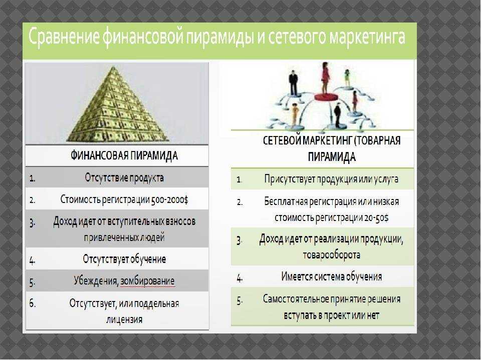 Как отличить добросовестные инвестиционные проекты от мошеннических схем