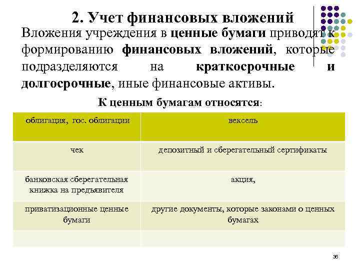 Финансовые вложения и их виды. учет финансовых вложений