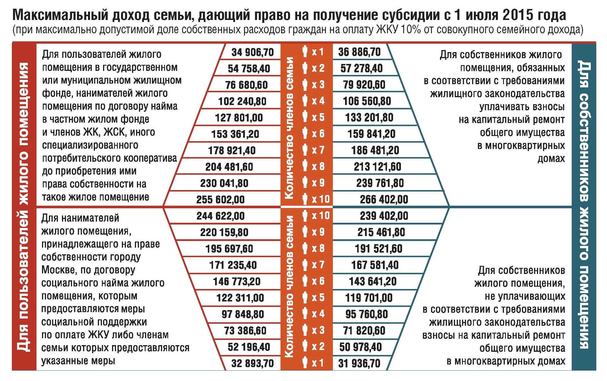 Отличие коммунальной квартиры от квартиры - первый юрист