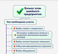 Бизнес план швейного производства