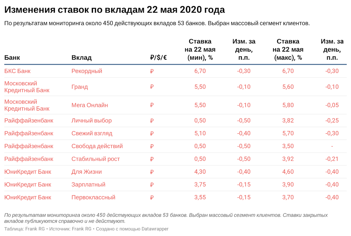Коммерческие банки и центральный банк: различия, основные функции и взаимоотношения