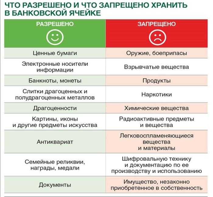Банковская ячейка или индивидуальный сейф: как арендовать