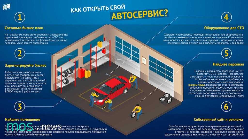 Открытие магазина в деревне с нуля бизнес план