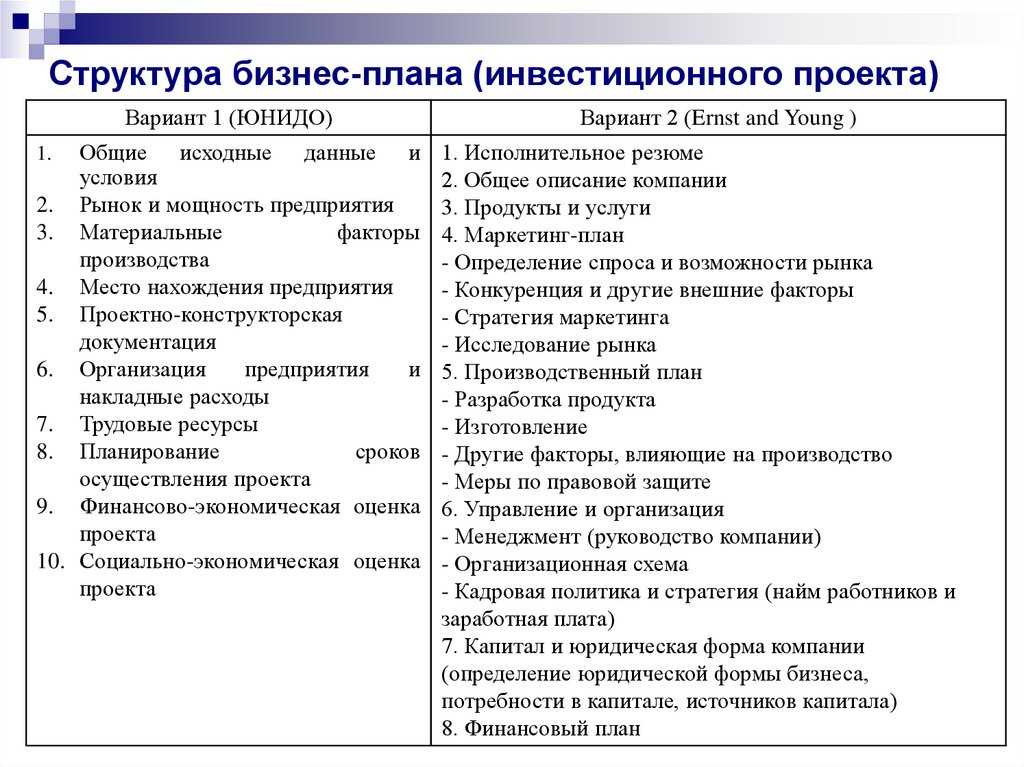 Бизнес план завершают разделом