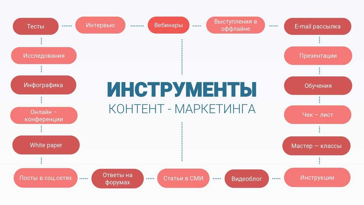 Самый эффективный способ настроить презентацию на показ перед различными аудиториями это