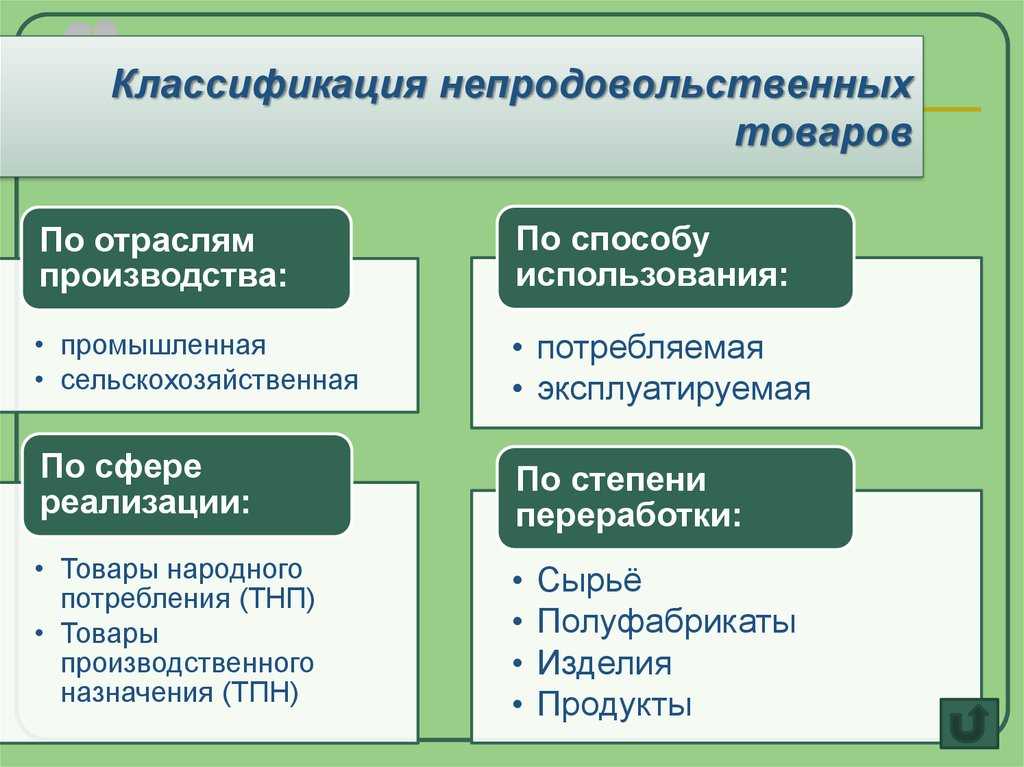 Непродовольственные товары: классификация и обмен