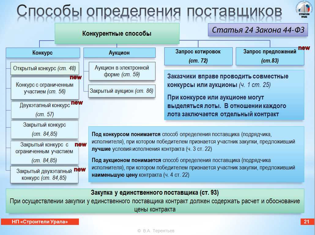 12 шагов к торгам: руководство для поставщиков