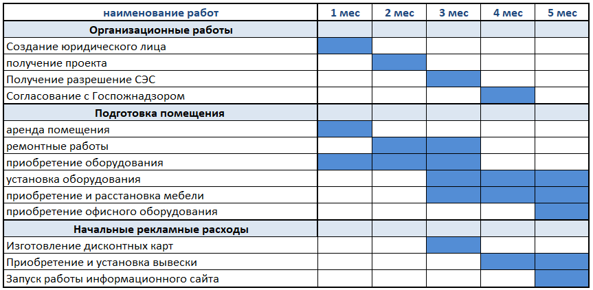Кальянная как бизнес: описание, соблюдение законов, план и преимущества
